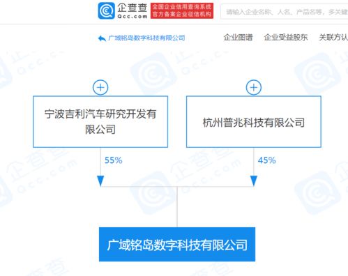 吉利關聯企業布局數字科技新賽道，人工智能與區塊鏈成核心引擎