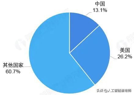 人工智能基礎軟件開發 驅動智能未來的核心引擎