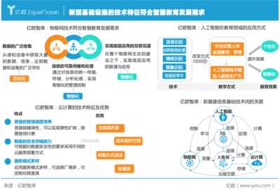 《新基建重構(gòu)智慧教育生態(tài)-2021智慧教育發(fā)展研究》報(bào)告解讀 人工智能基礎(chǔ)軟件如何重塑教育未來(lái)