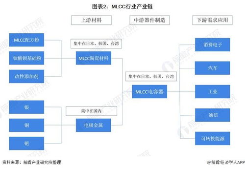 預(yù)見(jiàn)2022 中國(guó)MLCC行業(yè)全景圖譜——發(fā)展現(xiàn)狀、競(jìng)爭(zhēng)格局及人工智能基礎(chǔ)軟件驅(qū)動(dòng)的未來(lái)趨勢(shì)